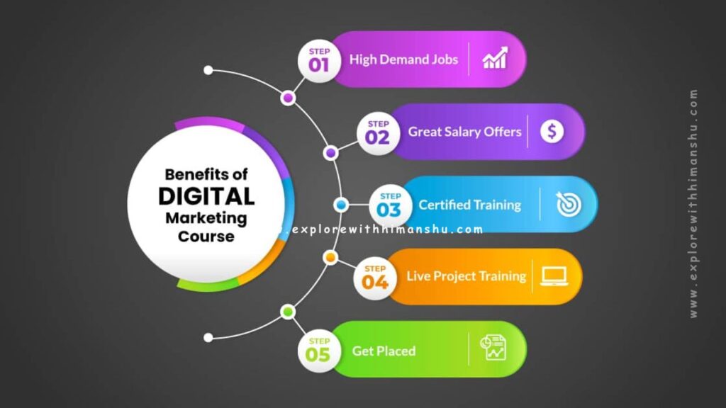Benefits-of-Digital-Marketing