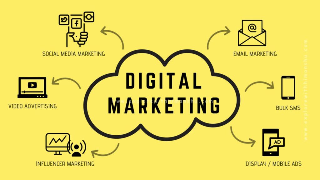 Ultimate-The-Benefits-of-Digital-Marketing-Grow-Your-Business-Online-In-2025