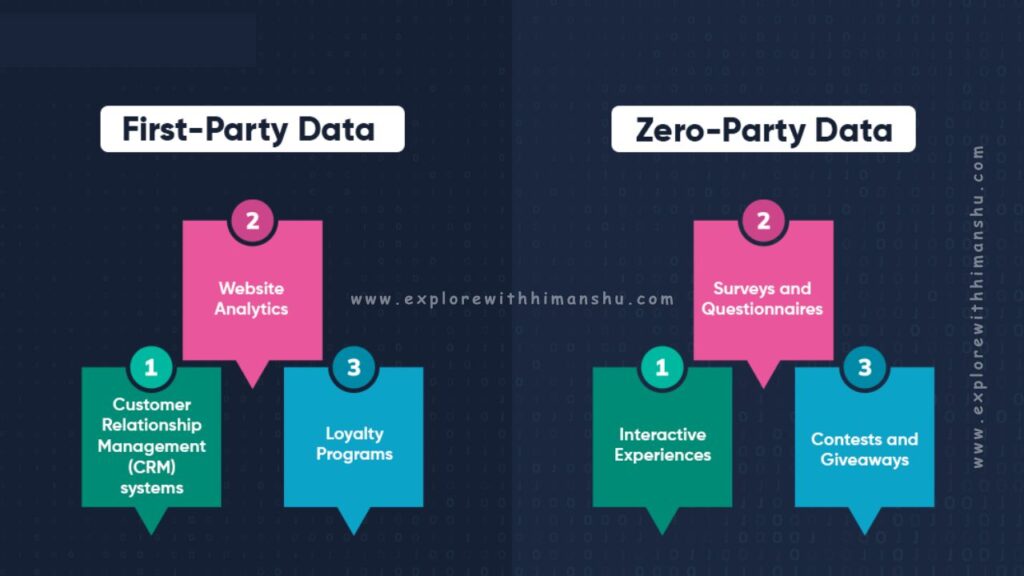 Zero-and-First-Party-Data-Collection